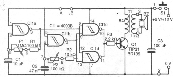    Figura 1 – Diagrama da defesa
