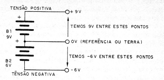 Figura 5 – Fonte simétrica
Figura 5 – Fonte simétrica