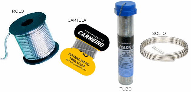 Figura 4 – Como a solda é fornecida
Figura 4 – Como a solda é fornecida