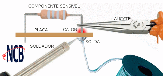 Figura 6 – Evitando a propagação do calor até o componente
Figura 6 – Evitando a propagação do calor até o componente