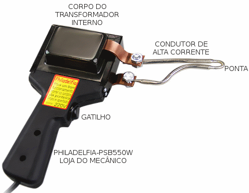 Figura 7 – A pistola de soldar
Figura 7 – A pistola de soldar
