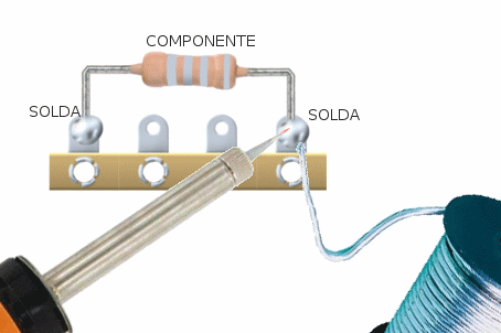 Figura 8 – Pratique soldando componentes numa ponte
Figura 8 – Pratique soldando componentes numa ponte