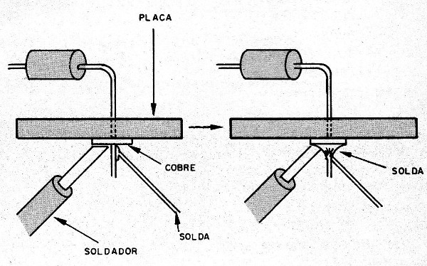 Figura 10 – Procedimento para a soldagem
Figura 10 – Procedimento para a soldagem