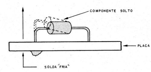 Figura 12 – A solda fria
Figura 12 – A solda fria