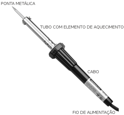 Figura 1
Figura 1