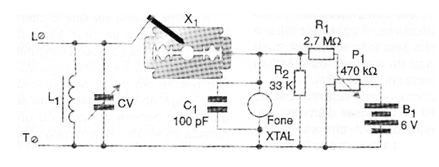 Figura 1 – usando uma lâmina de barbear como detector
Figura 1 – usando uma lâmina de barbear como detector