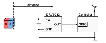 Figura 3
Figura 3
