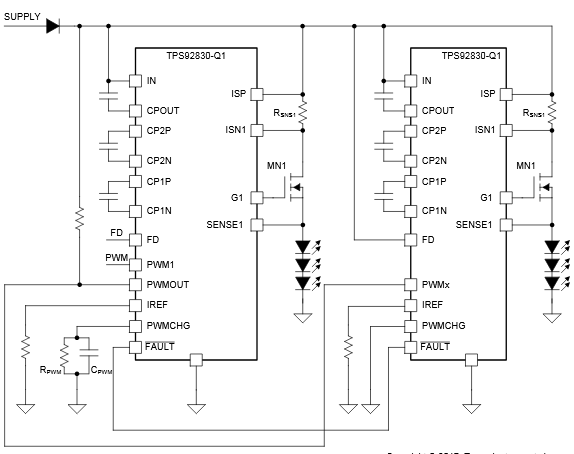 Figura 5 – Configuração PWM
Figura 5 – Configuração PWM