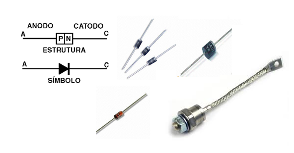 Figura 6 – Símbolo, estrutura e aspectos dos principais tipos de diodos
Figura 6 – Símbolo, estrutura e aspectos dos principais tipos de diodos