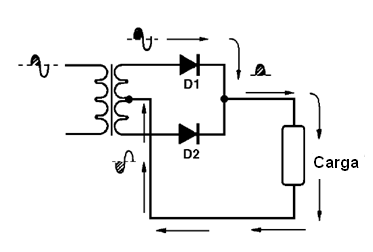 Figura 4 – Condução nos semiciclos positivos
Figura 4 – Condução nos semiciclos positivos