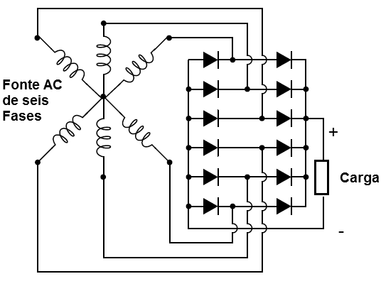 Figura 11 – Retificador de seis fases
