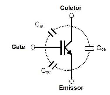 Figura 3 – Capacitâncias num IGBT
Figura 3 – Capacitâncias num IGBT