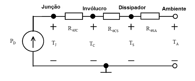 Figura 5 – Circuito térmico de um IGBT
Figura 5 – Circuito térmico de um IGBT