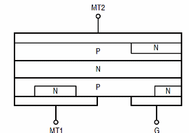 Figura 2 – Estrutura do Triac
Figura 2 – Estrutura do Triac
