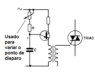 Figura 6 – Um potenciômetro muda o ponto de disparo
Figura 6 – Um potenciômetro muda o ponto de disparo