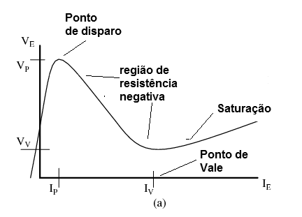 Figura 12 – Característica do PUT
