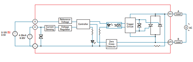 Figura 2 – Diagrama de blocos
Figura 2 – Diagrama de blocos