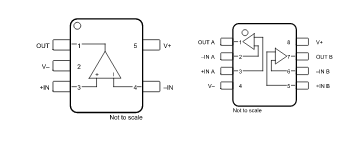 Figura 1 – Invólucros para a versão simples e dupla
