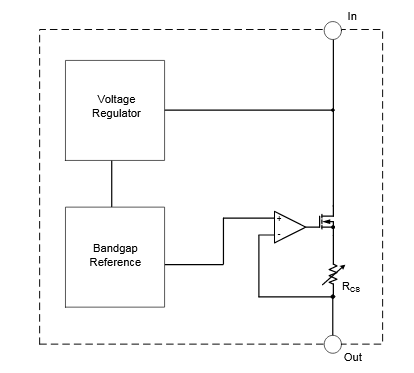 Figura 2 – Diagrama interno
Figura 2 – Diagrama interno