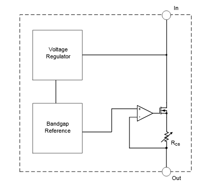 Figura 2 – Diagrama interno
