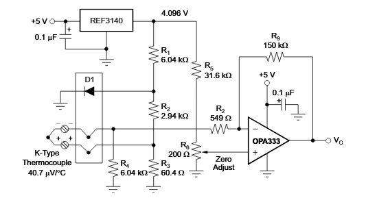 Figura 4 – Medida de temperatura
Figura 4 – Medida de temperatura