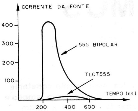 Figura 1 – Corrente na comutação
Figura 1 – Corrente na comutação