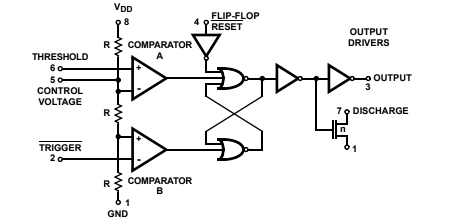 Figura 7 – Blocos funcionais
