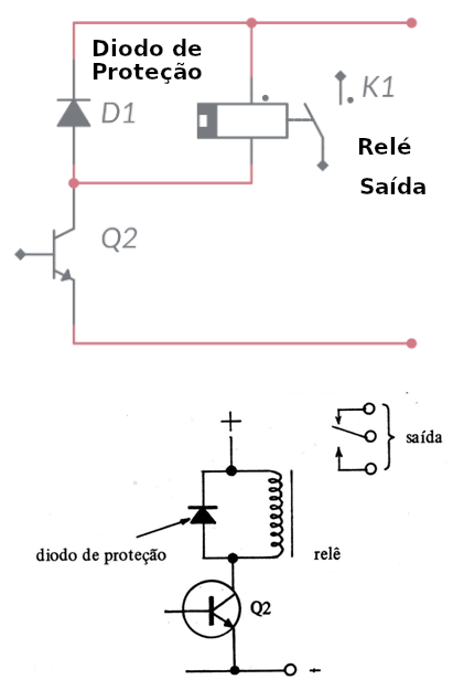 Figura 2
Figura 2