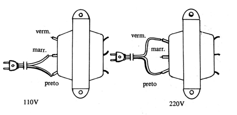 Figura 6
Figura 6