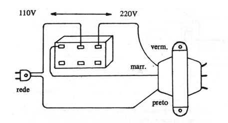 Figura 7
