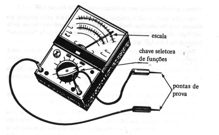 Figura 9
