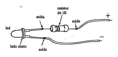 Figura 10
