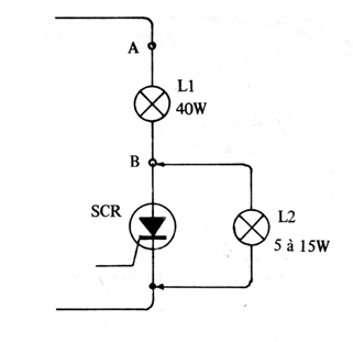 Figura 7
