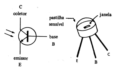 Figura 3
Figura 3
