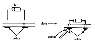 Figura 9
