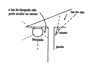 Figura 10
Figura 10