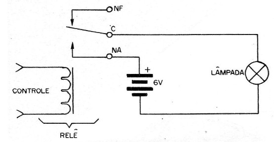 Figura 1 – Relé no controle de cargas usando os contatos NA e NF
Figura 1 – Relé no controle de cargas usando os contatos NA e NF