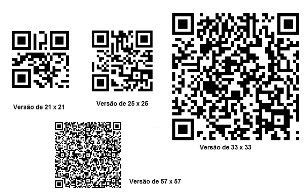 Figura 4 – Quanto maior o número de pontos maior a quantidade de informação armazenada
Figura 4 – Quanto maior o número de pontos maior a quantidade de informação armazenada