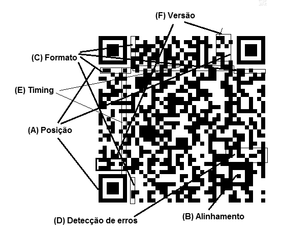 Figura 5 – Informações adicionais
Figura 5 – Informações adicionais