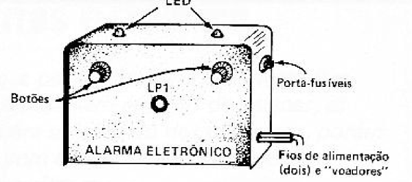 Fig. 9 — Aspecto final da montagem, vendo-se os dois botões (sem qualquer finalidade), os 'LED', a lâmpada LP1, assim como o porta-fusíveis e a frase alusiva ao alarma.
Fig. 9 — Aspecto final da montagem, vendo-se os dois botões (sem qualquer finalidade), os 'LED', a lâmpada LP1, assim como o porta-fusíveis e a frase alusiva ao alarma.