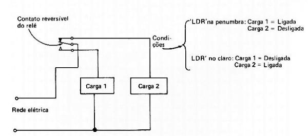 Fig. 6 — Interrupções a serem realizadas na plaqueta, do tipo semiacabada, para comportar os componentes do interruptor fotelétrico.
Fig. 6 — Interrupções a serem realizadas na plaqueta, do tipo semiacabada, para comportar os componentes do interruptor fotelétrico.
