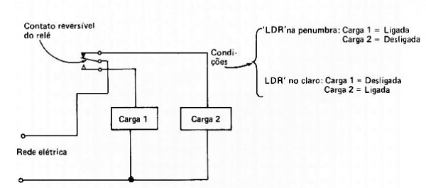 Fig. 6 — Interrupções a serem realizadas na plaqueta, do tipo semiacabada, para comportar os componentes do interruptor fotelétrico.
