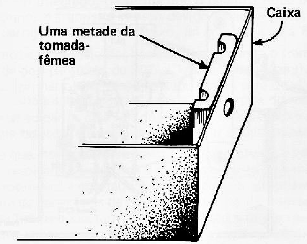 Fig. 6 — Forma de fixação da tomada (fêmea) à caixa.
Fig. 6 — Forma de fixação da tomada (fêmea) à caixa.