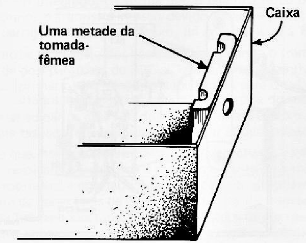 Fig. 6 — Forma de fixação da tomada (fêmea) à caixa.
