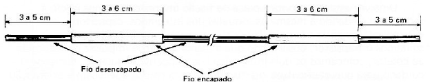 Fig. 7 — Confecção do Fig. 7 — Confecção do