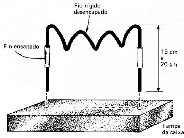 Fig. 8 — Ideia de como ficarão as dobras no fio que caracterizará o Fig. 8 — Ideia de como ficarão as dobras no fio que caracterizará o
