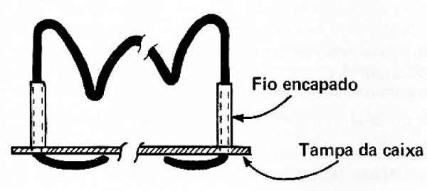 Fig. 9 — Forma de dobrar as extremidades livres do fio rígido, de forma a propiciar certa resistência mecânica.
Fig. 9 — Forma de dobrar as extremidades livres do fio rígido, de forma a propiciar certa resistência mecânica.