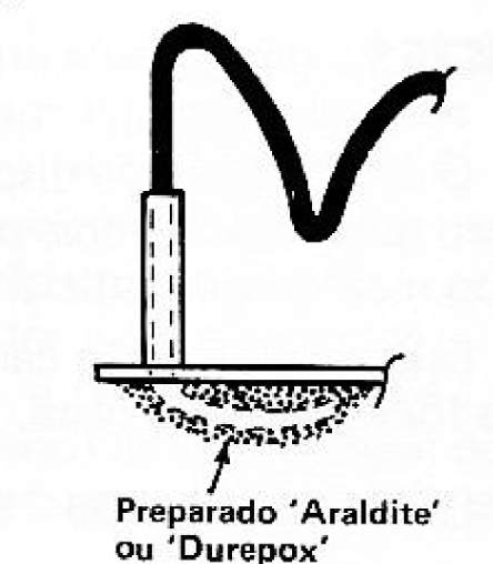 Fig. 10 — Modo de prender o fio à tampa da caixa. Notar a quantidade, abundante, do preparado 'Durepox' utilizado, o qual se destina a oferecer ainda mais resistência mecânica ao conjunto.
Fig. 10 — Modo de prender o fio à tampa da caixa. Notar a quantidade, abundante, do preparado 'Durepox' utilizado, o qual se destina a oferecer ainda mais resistência mecânica ao conjunto.