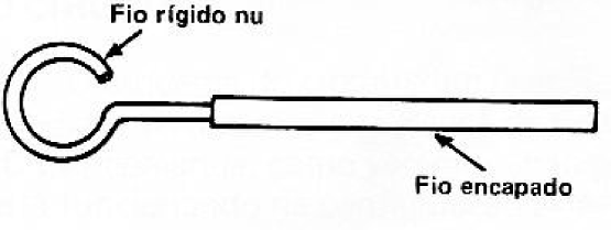 Fig. 11 — Preparação da argola — ela 1 i deve ficar ligeiramente aberta.
Fig. 11 — Preparação da argola — ela 1 i deve ficar ligeiramente aberta.
