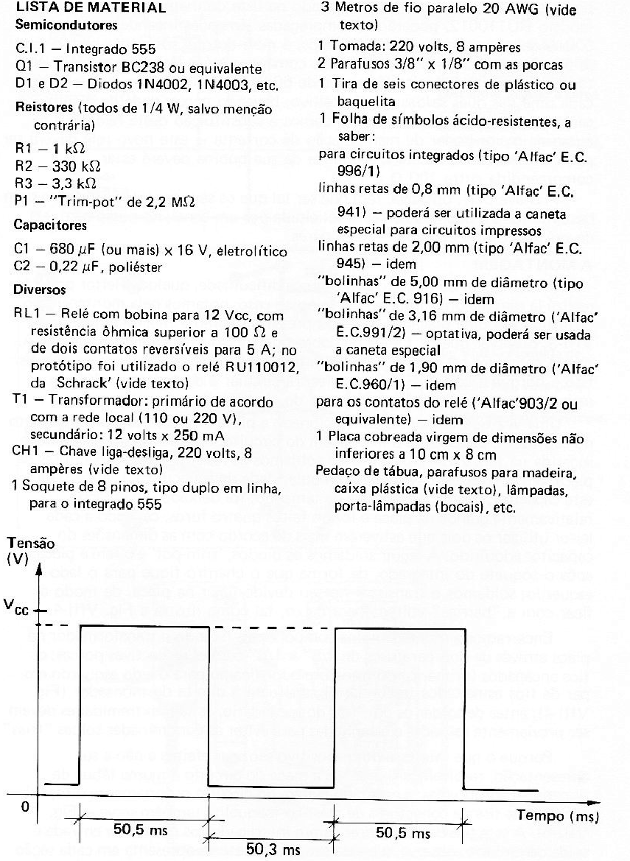 Fig.-2 — Forma de onda que se espera observar na saída de C.I.1 (Fig. anterior) à frequência máxima de oscilação. 
